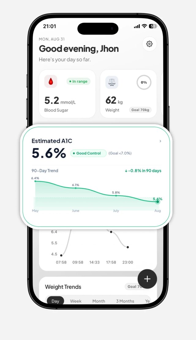App dashboard showing an estimated A1C of 5.6% with a 90-day downward trend