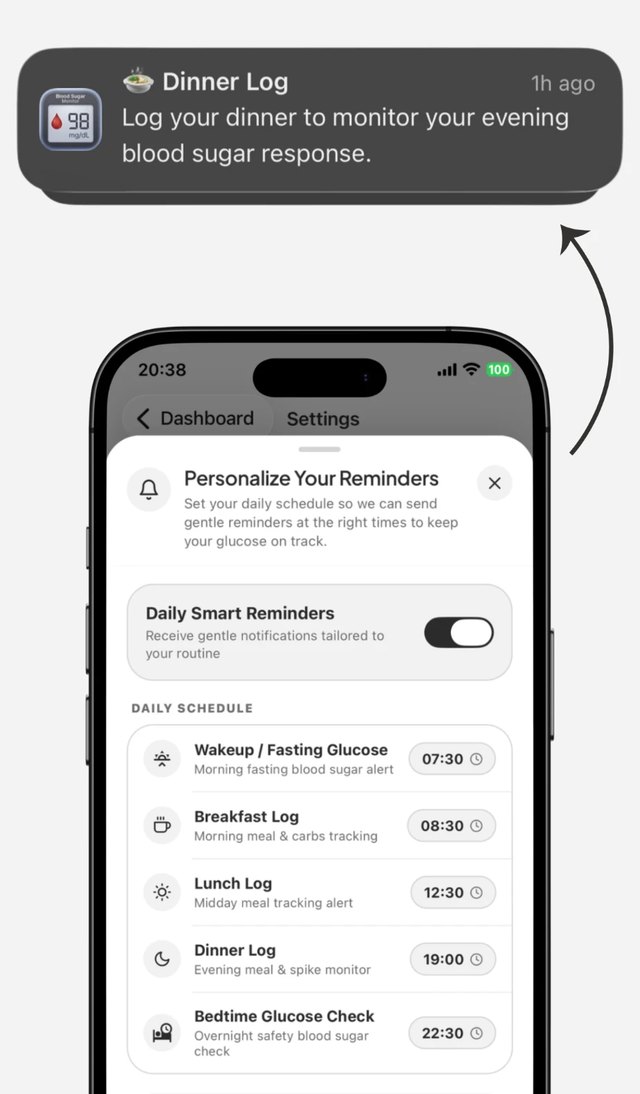 Daily reminder schedule with a dinner log notification